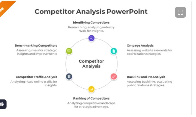 Competitor-Analysis