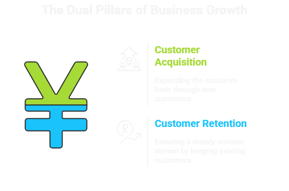 Customer-and-acquisition