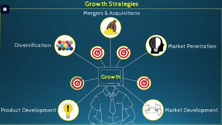 Growth