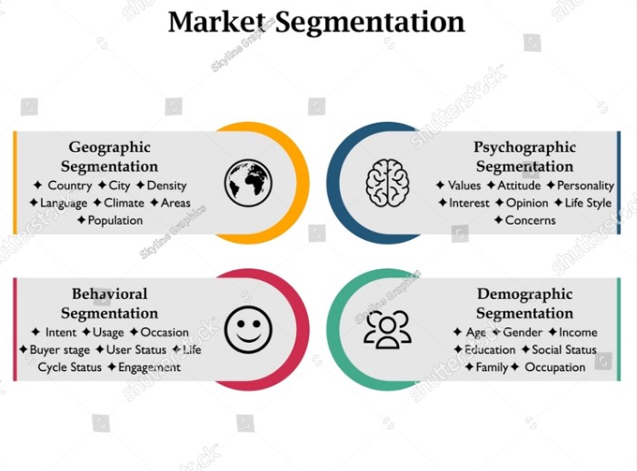 Market segmentation