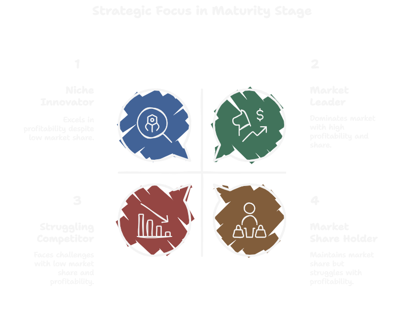 Maturity-Stage