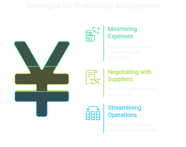 Profitability