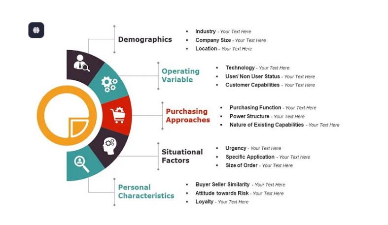 positioning market