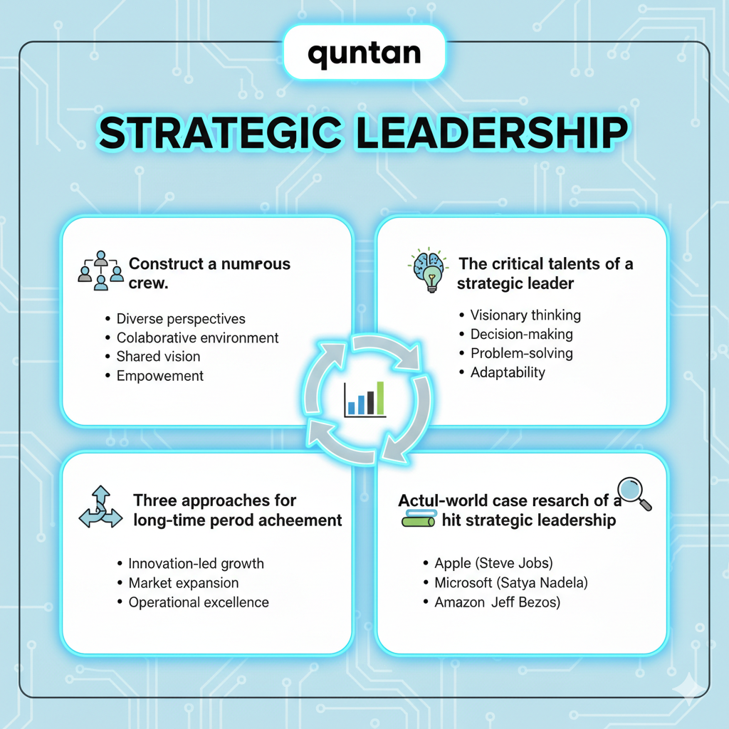Strategic-leadership